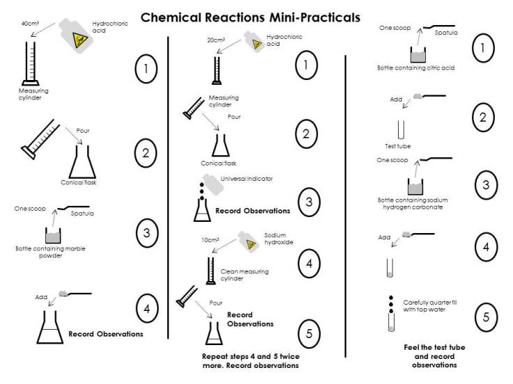 New practical ws.jpg